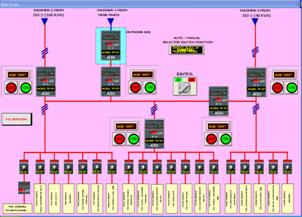 ELECTRICAL MONITORING